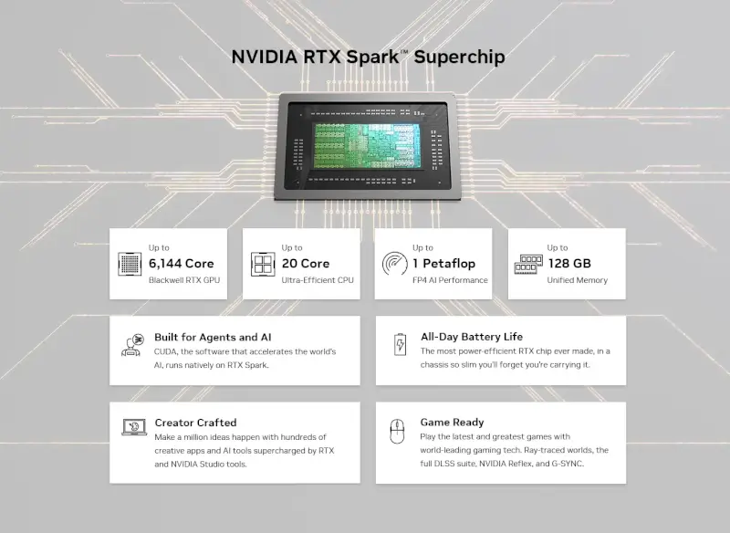 introducing-nvidia-rtx-spark-v0-3jtnjg1nnl4h1.webp